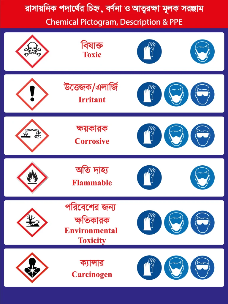 Chemical Safety